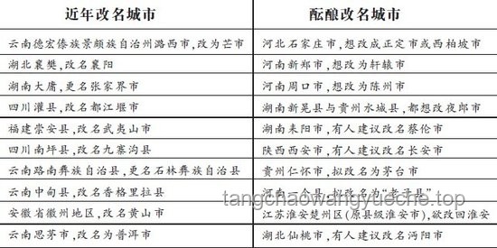 我国法律对起名与改名规定的对比分析：权利、限制与程序